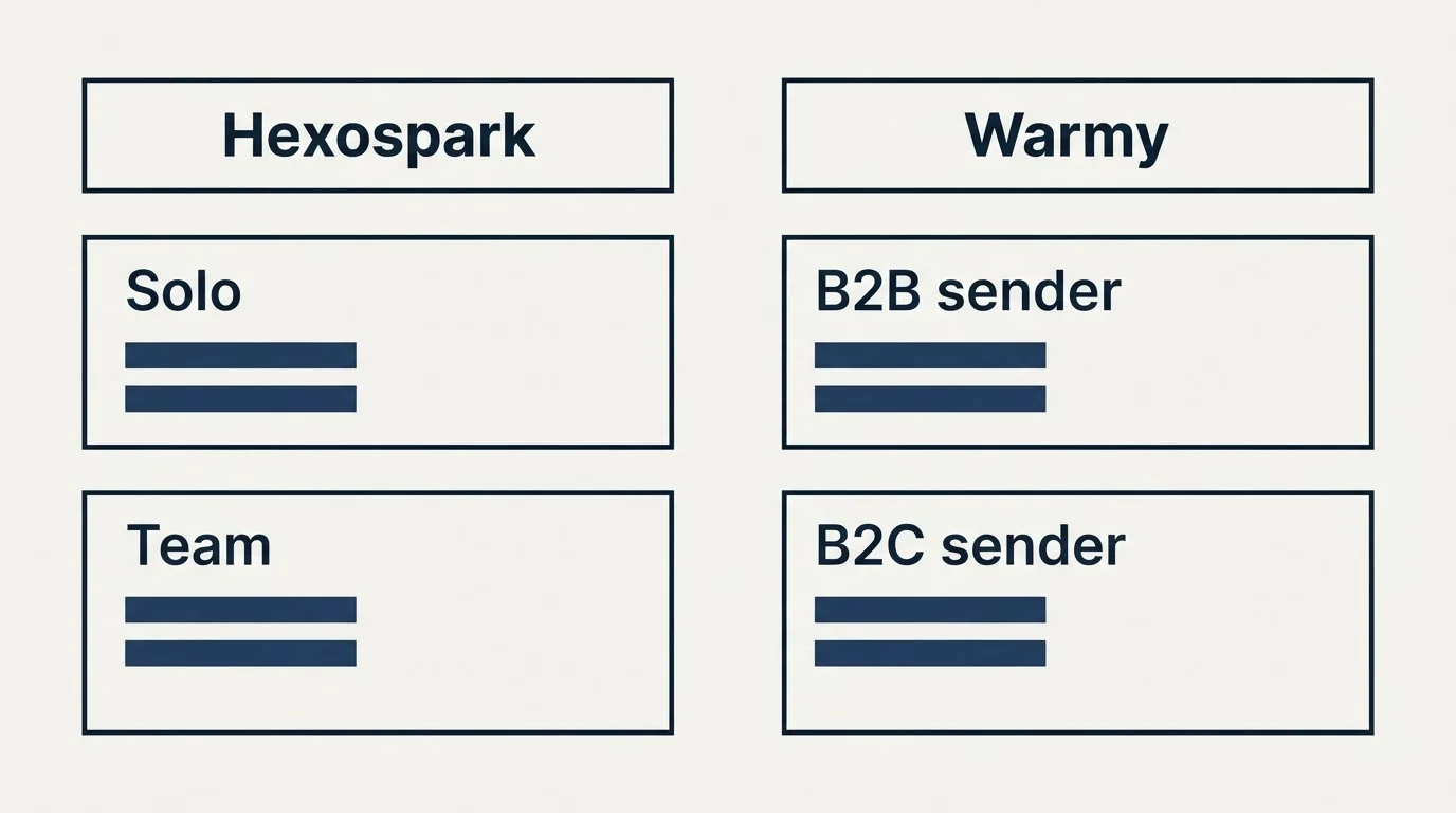 Pricing table: Pricing Comparison (Hexospark, Warmy, Solo, B2B sender)
