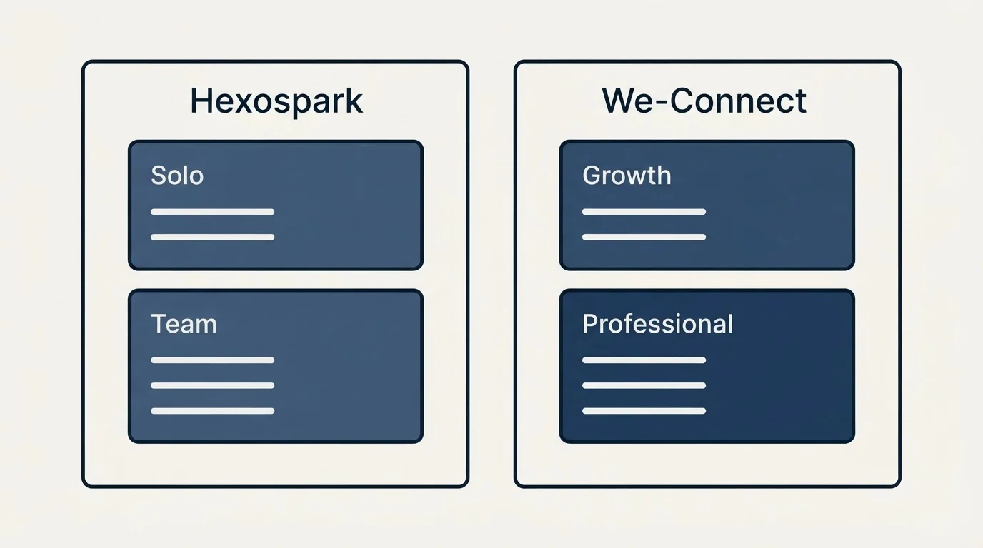 Pricing panels: Pricing Comparison (Hexospark, We-Connect, Solo, Growth)