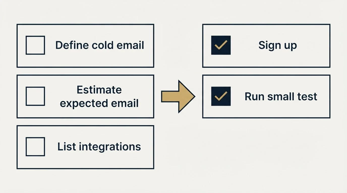 Before-and-after steps: Getting Started Checklist (Define cold email, Estimate expected email, List integrations, Sign up)