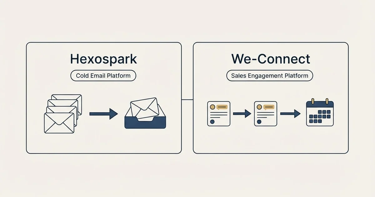 Side-by-side panels: Hexospark vs We-Connect (Cold Email Platform, Sales Engagement Platform)