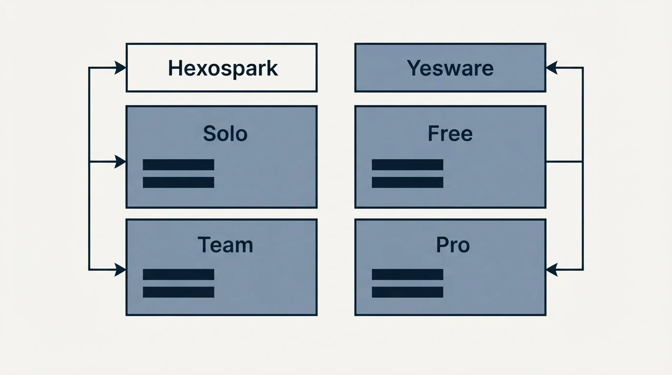 Pricing table: Pricing Comparison (Hexospark, Yesware, Solo, Free)