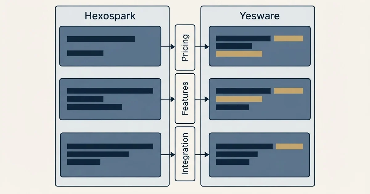 Comparison panel: Hexospark vs Yesware (Pricing, Features, Integration)