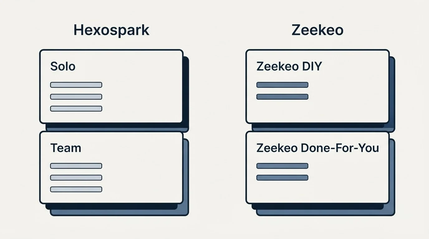 Pricing panels: Pricing Comparison (Hexospark, Zeekeo, Solo, Zeekeo DIY)