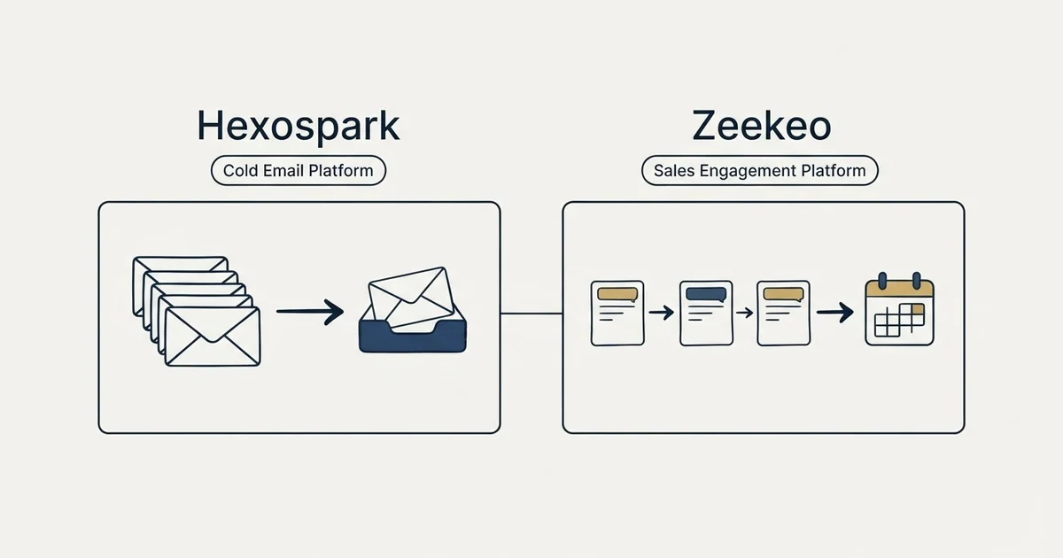 Side-by-side panels: Hexospark vs Zeekeo (Cold Email Platform, Sales Engagement Platform)