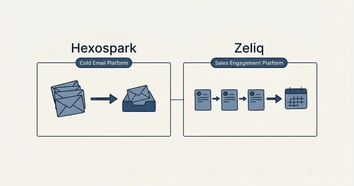 Side-by-side panels: Hexospark vs Zeliq (Cold Email Platform, Sales Engagement Platform)