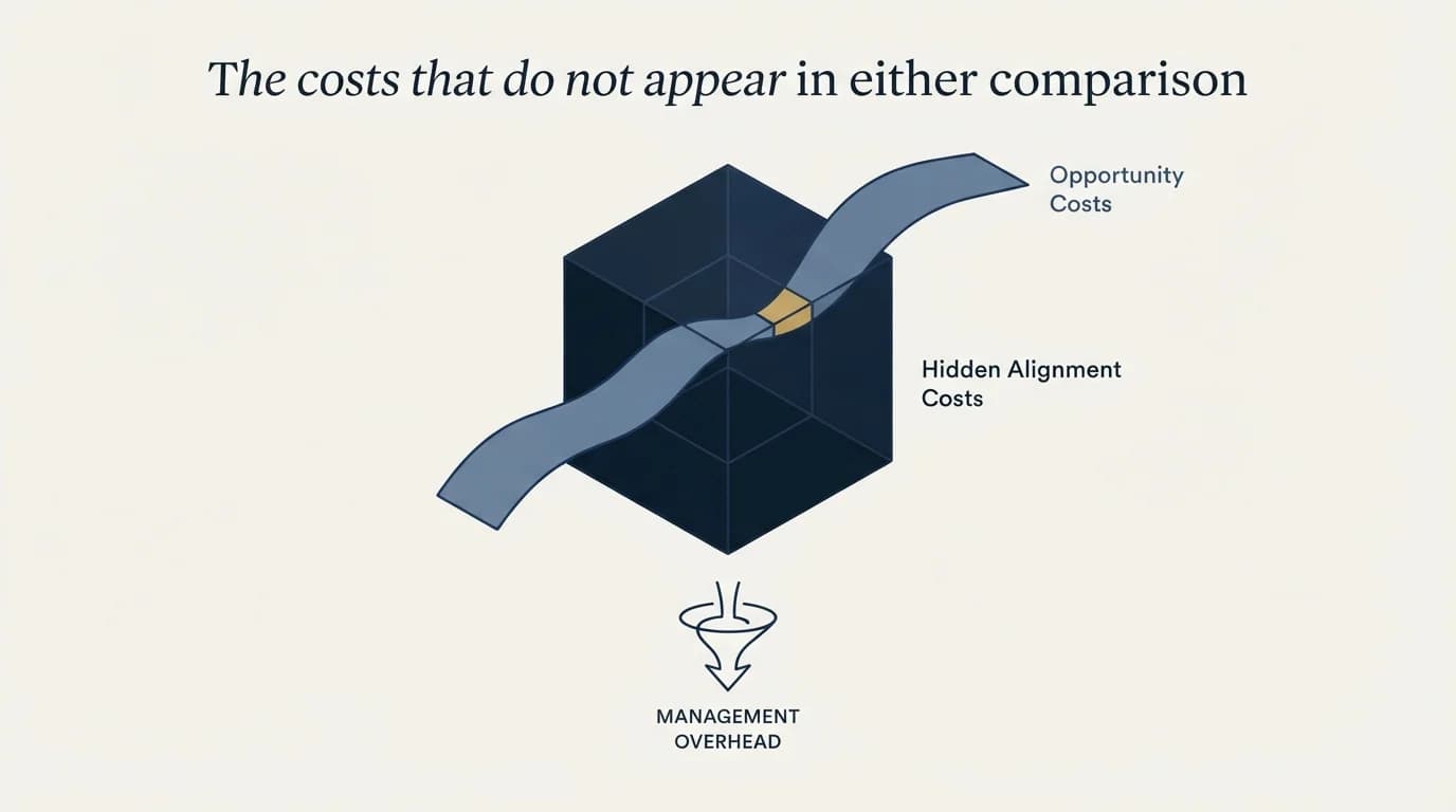 Section illustration: The costs that do not appear in either comparison