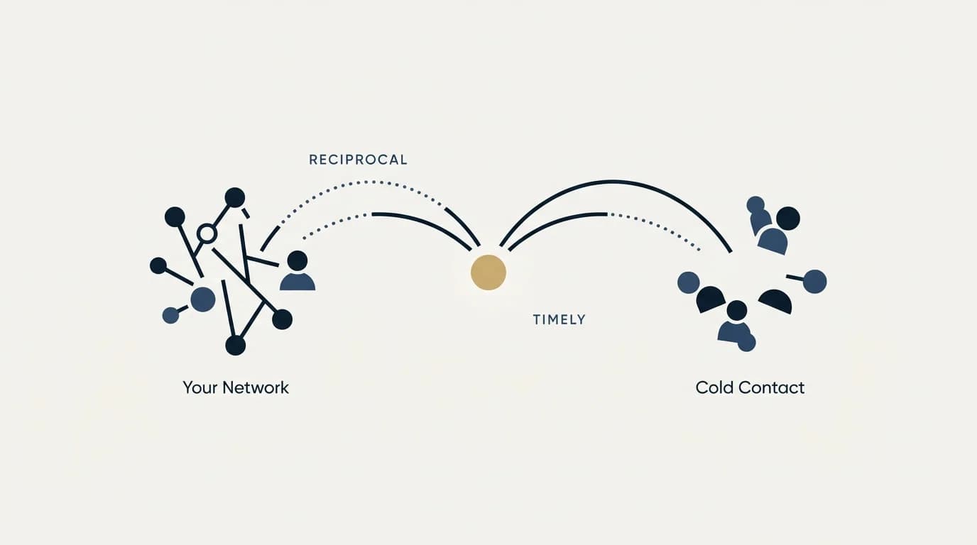 Section illustration: The short version