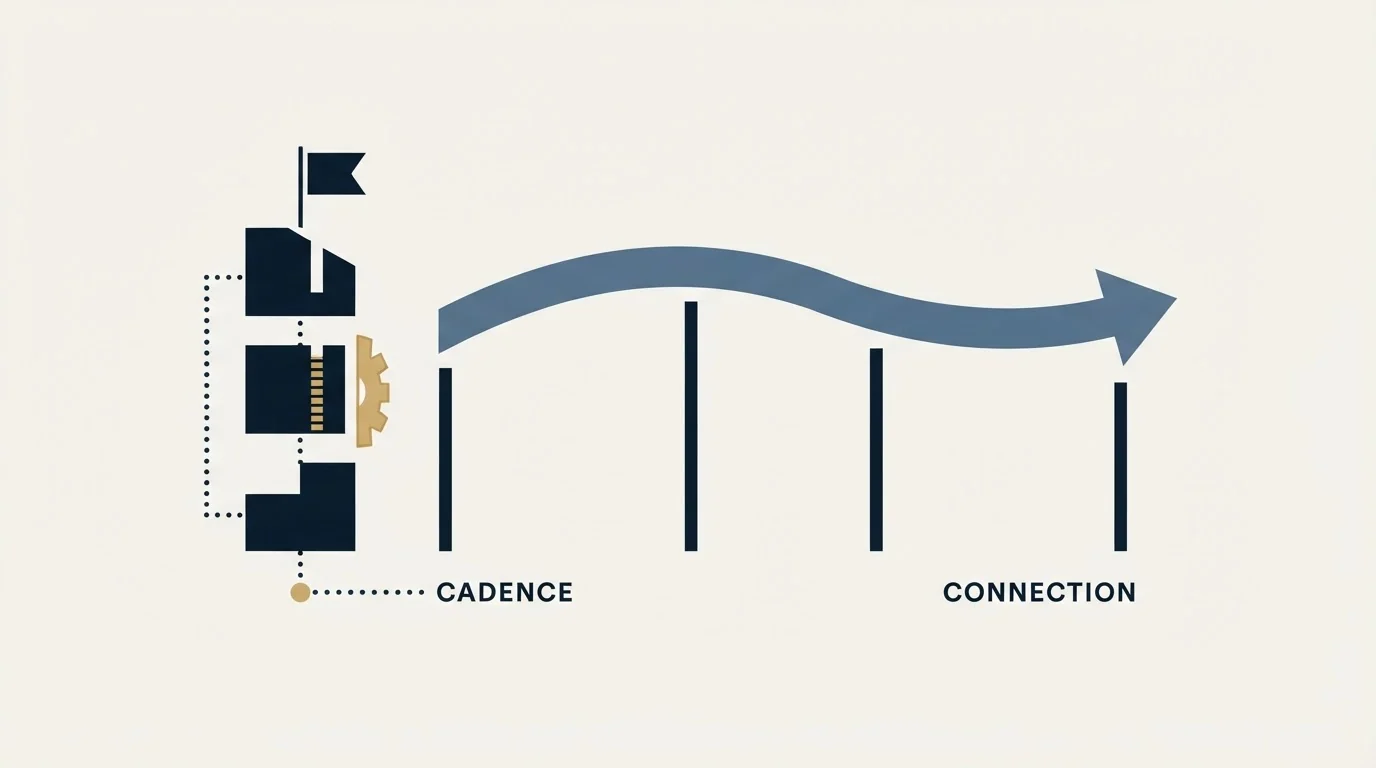Section illustration: Step: The Offer and CTA That Convert Here