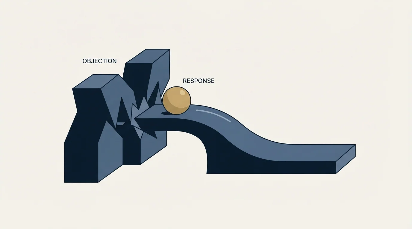 Section illustration: Objection Handling