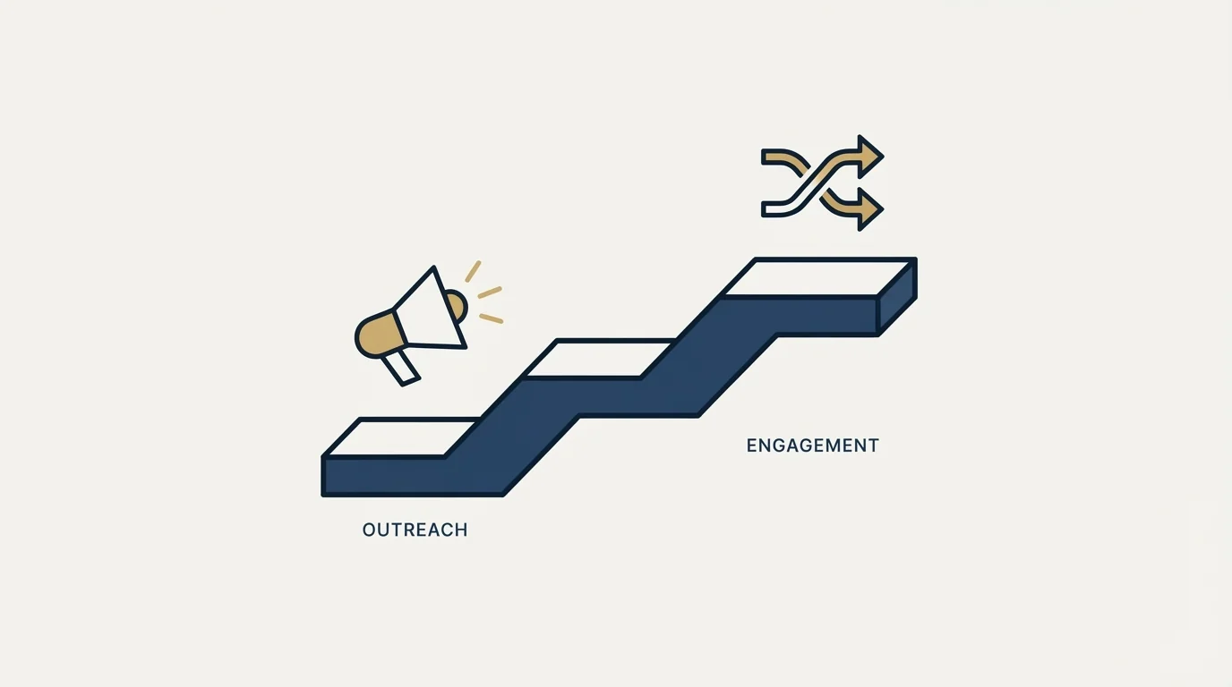 Section illustration: Step: Build the List Around Category and Signal