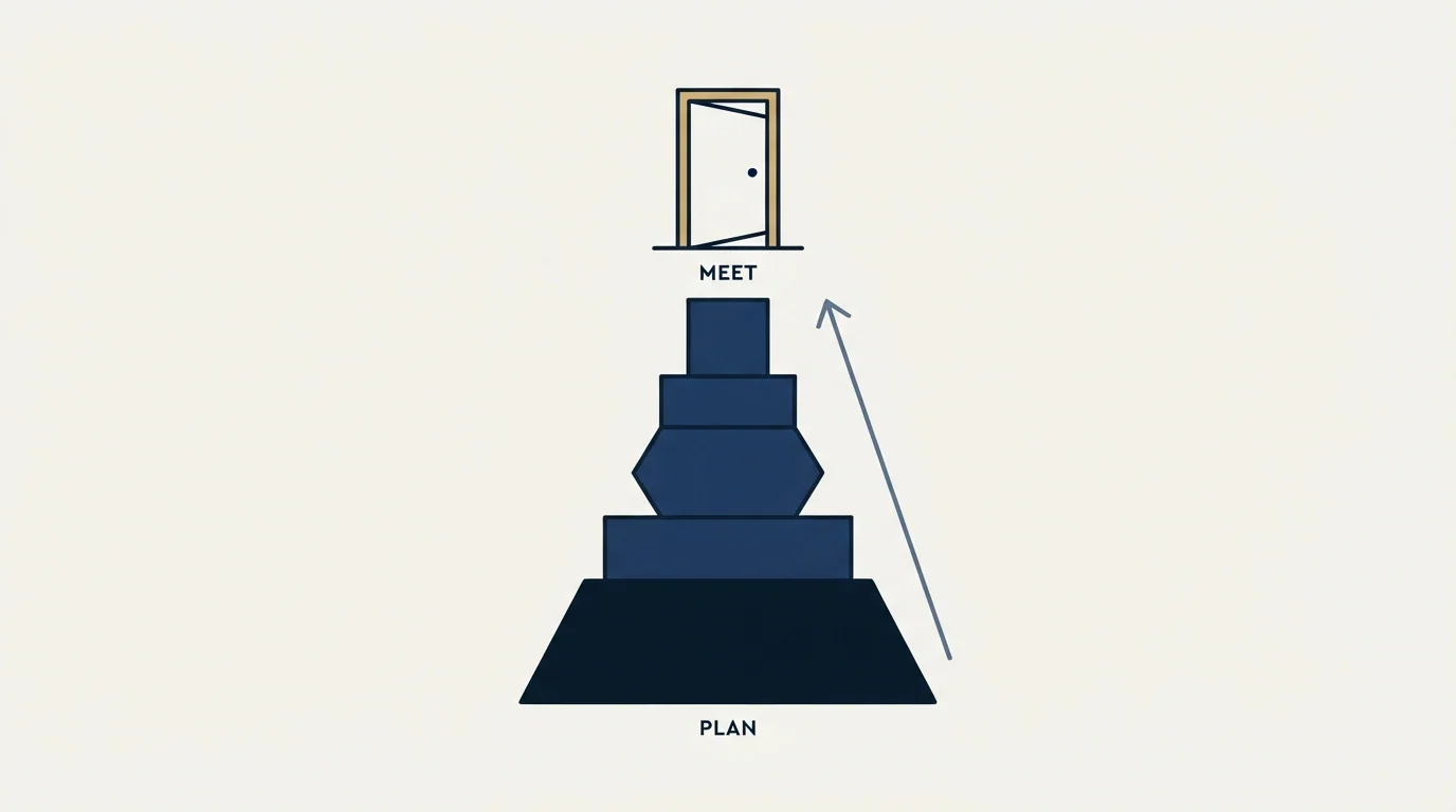 Section illustration: Your Insurance Meeting-Booking Checklist