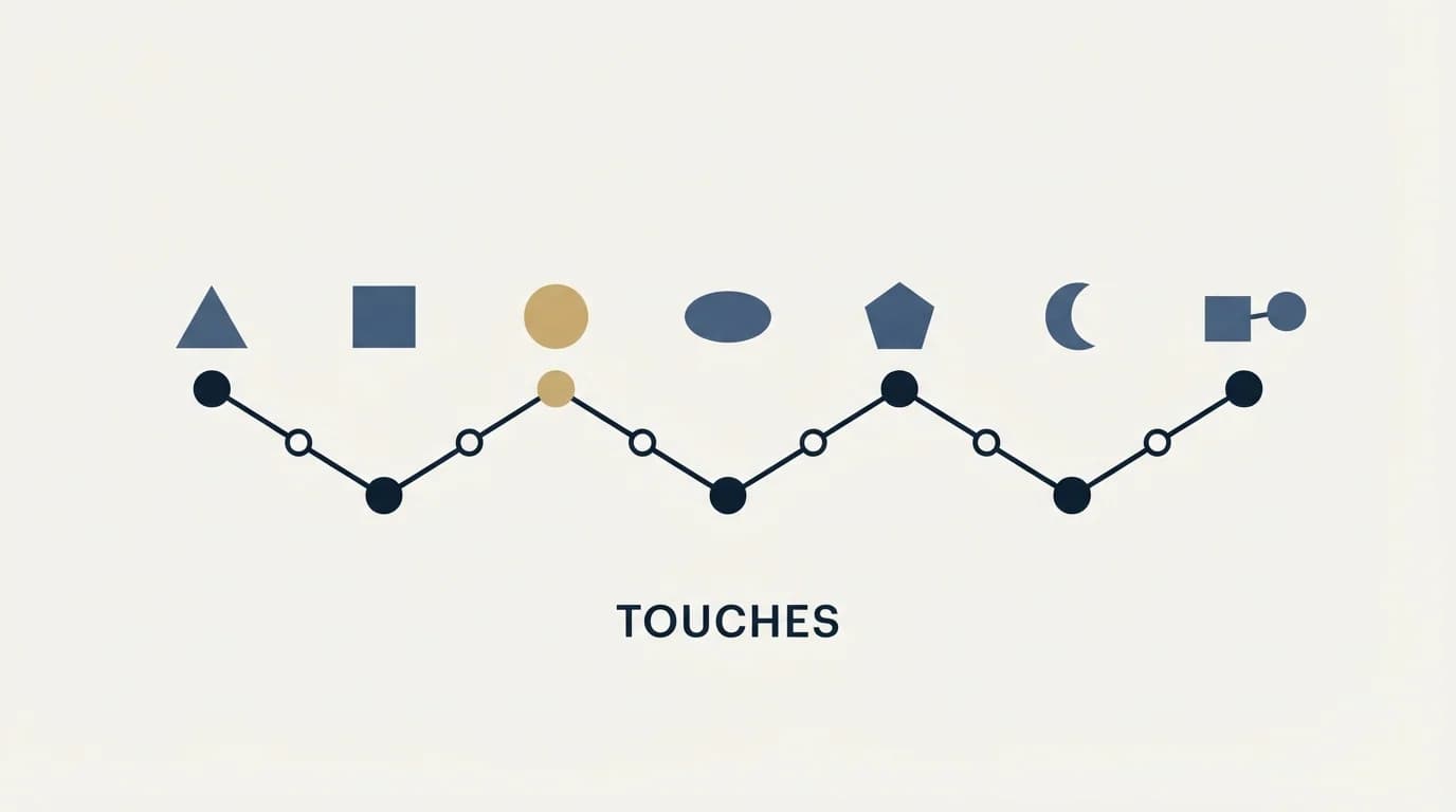 Section illustration: Step: Build a Realistic Meetings-per- Model