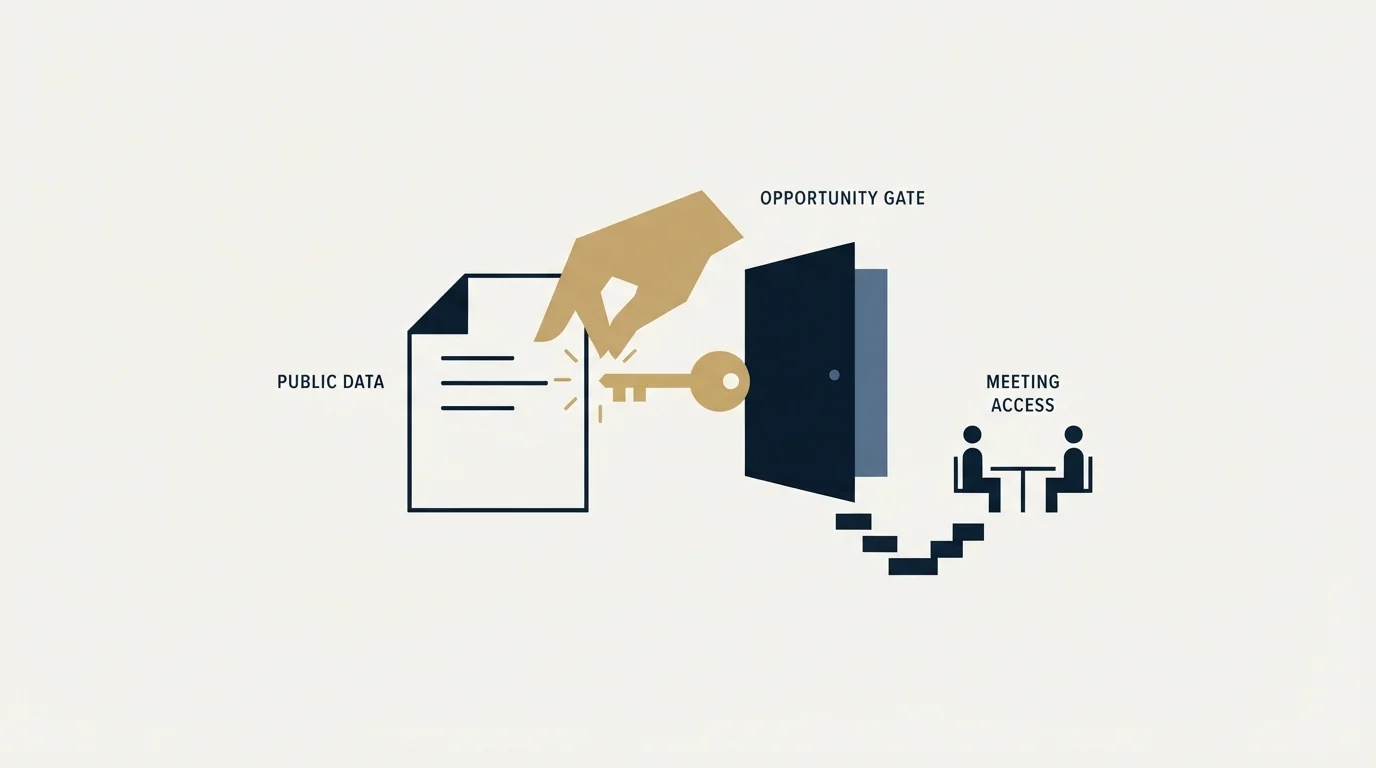 Section illustration: Step: Build the List from Public Filings