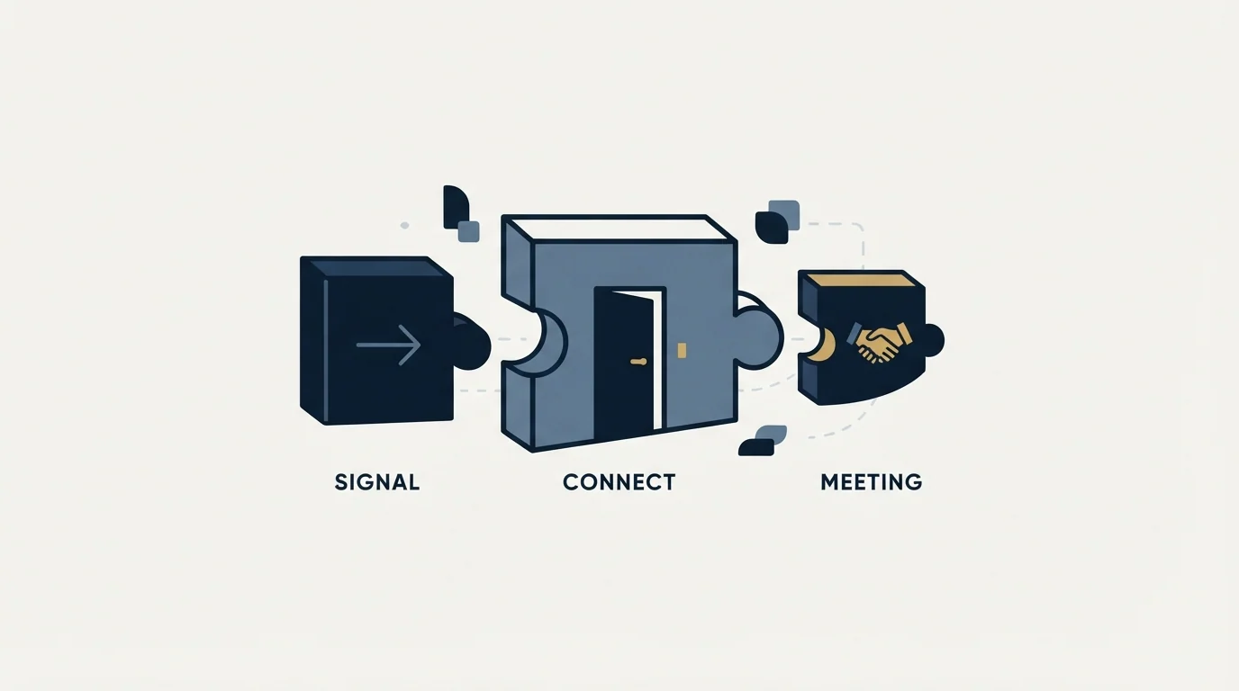 Section illustration: Step: Build the List With Signals, Not Just Firmographics