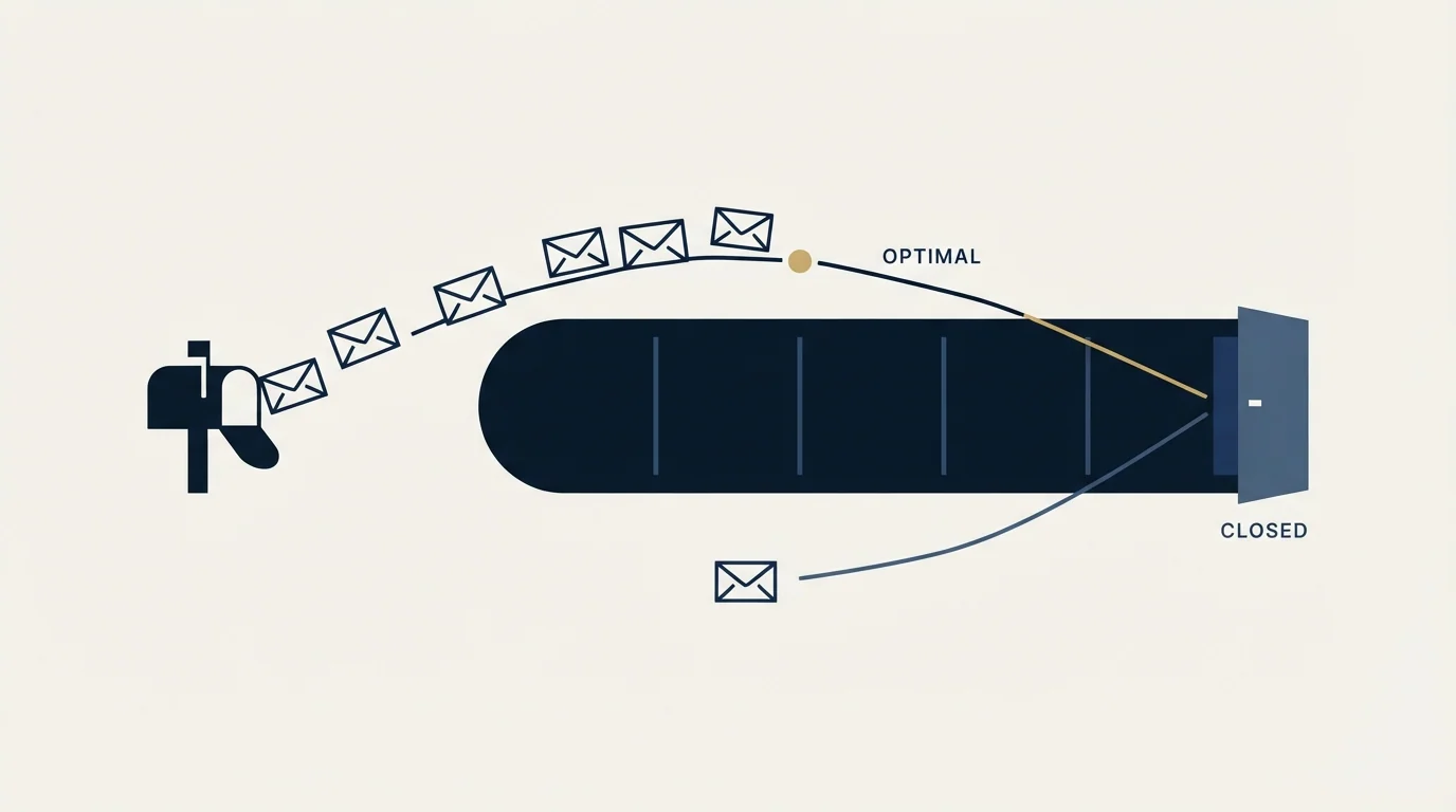 Section illustration: When to Send