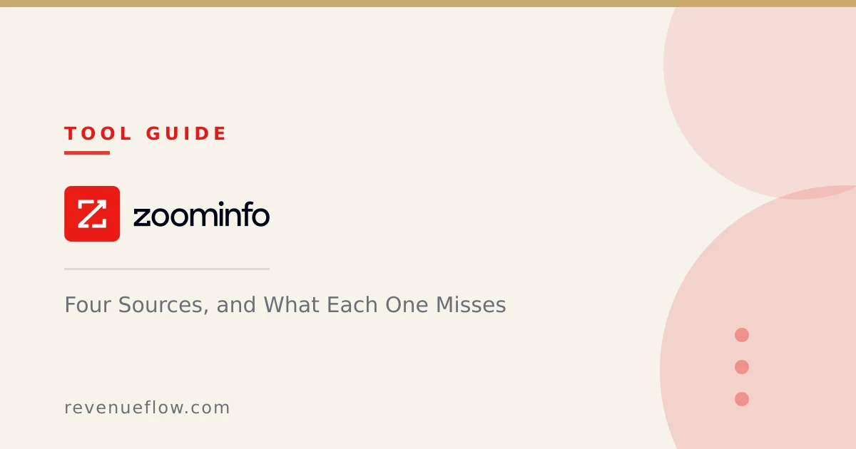 Branded cover: How ZoomInfo Gets Its Data: Four Sources, and What Each One Misses