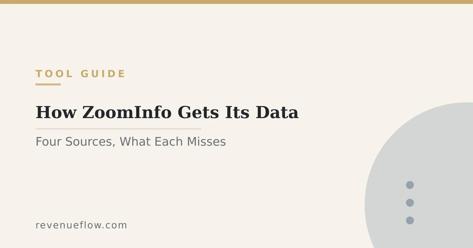 Branded cover: How ZoomInfo Gets Its Data: Four Sources, and What Each One Misses