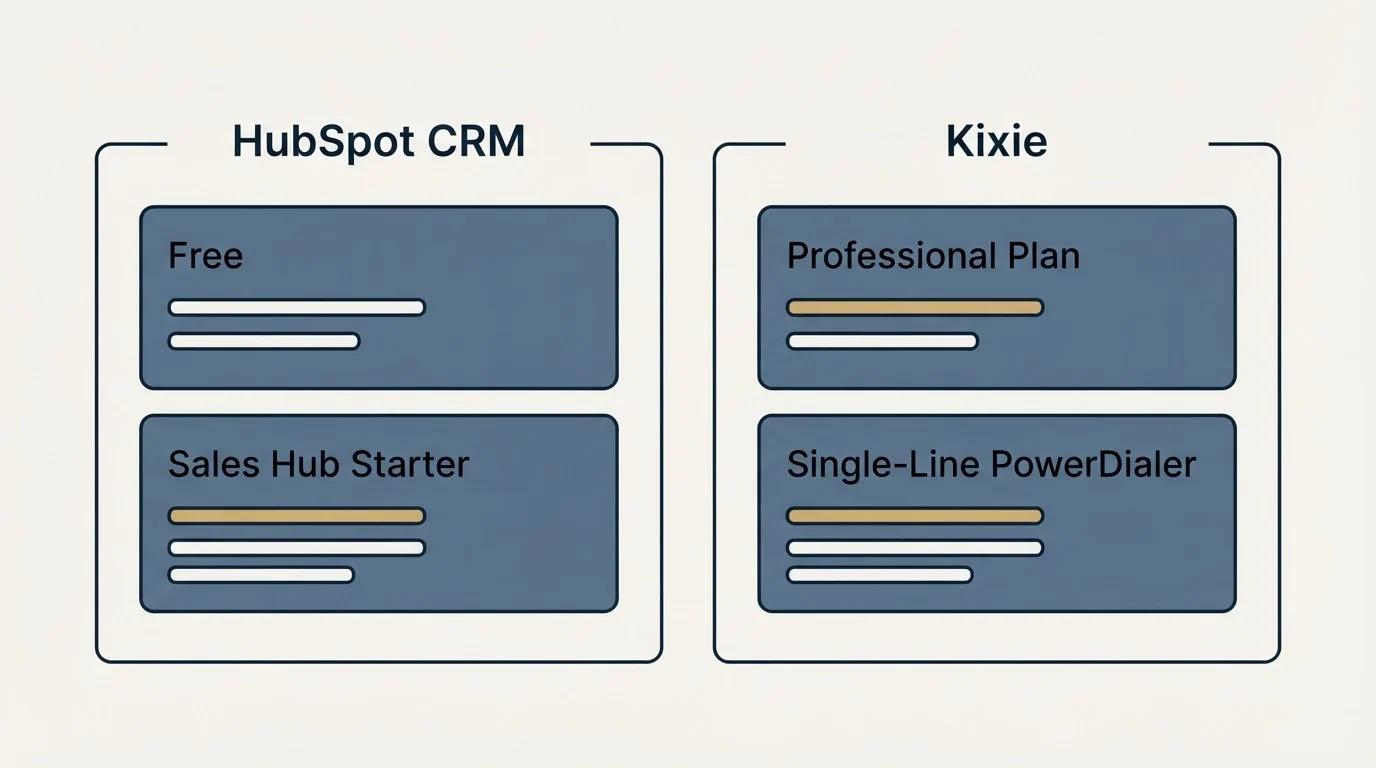 Pricing panels: Pricing Comparison (HubSpot CRM, Kixie, Free, Professional Plan)