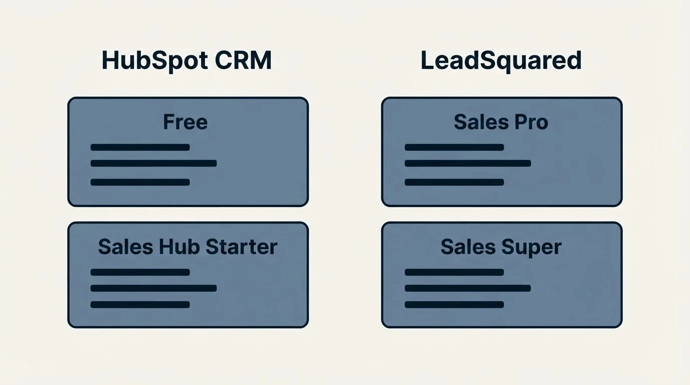 Pricing panels: Pricing Comparison (HubSpot CRM, LeadSquared, Free, Sales Pro)