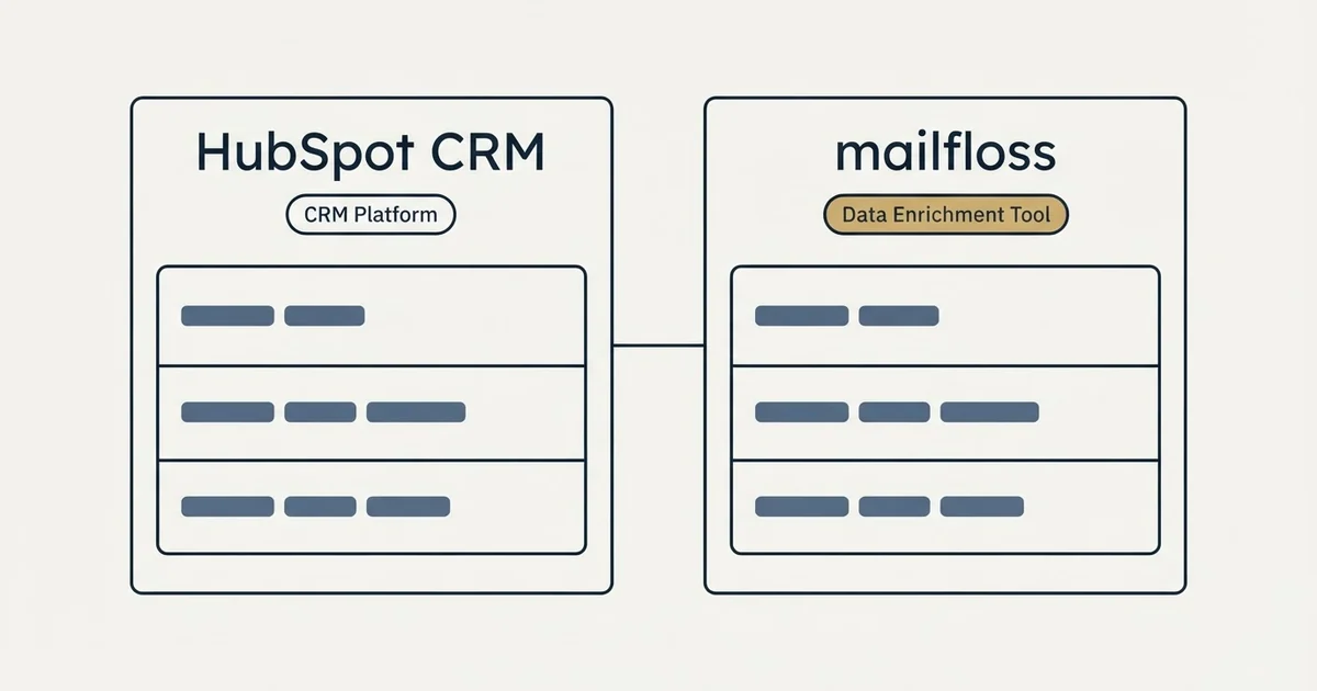 Side-by-side panels: HubSpot CRM vs mailfloss (CRM Platform, Data Enrichment Tool)
