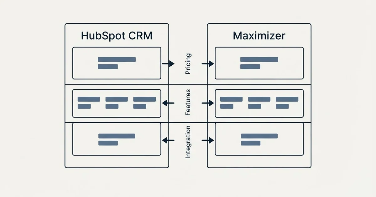 Comparison panel: HubSpot CRM vs Maximizer (Pricing, Features, Integration)