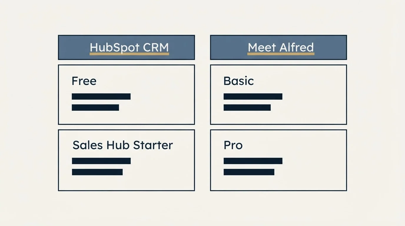 Pricing table: Pricing Comparison (HubSpot CRM, Meet Alfred, Free, Basic)