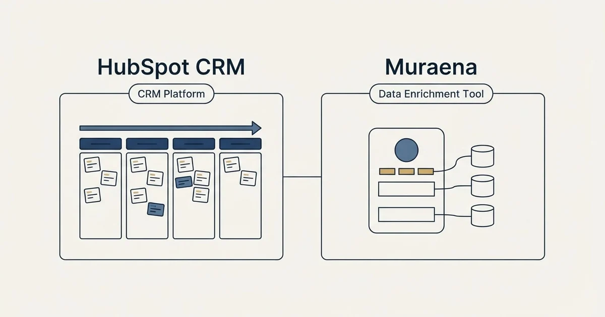 Side-by-side panels: HubSpot CRM vs Muraena (CRM Platform, Data Enrichment Tool)