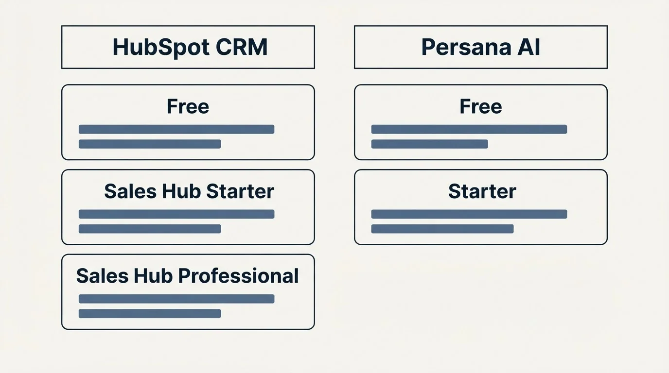Pricing table: Pricing Comparison (HubSpot CRM, Persana AI, Free, Sales Hub Starter)