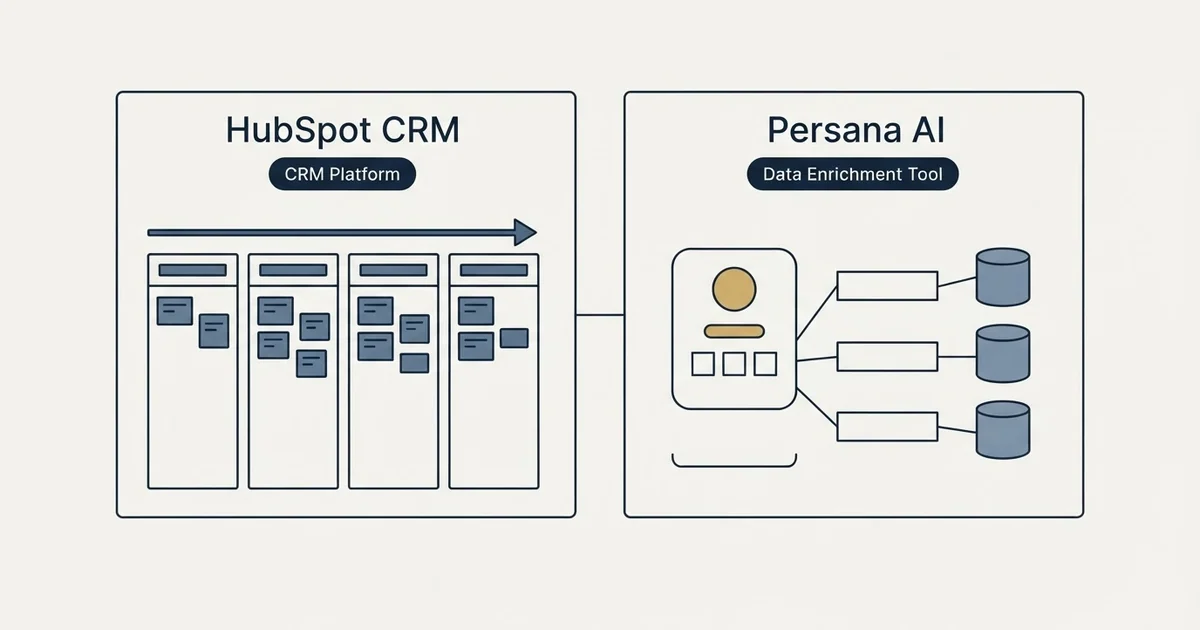 Side-by-side panels: HubSpot CRM vs Persana AI (CRM Platform, Data Enrichment Tool)