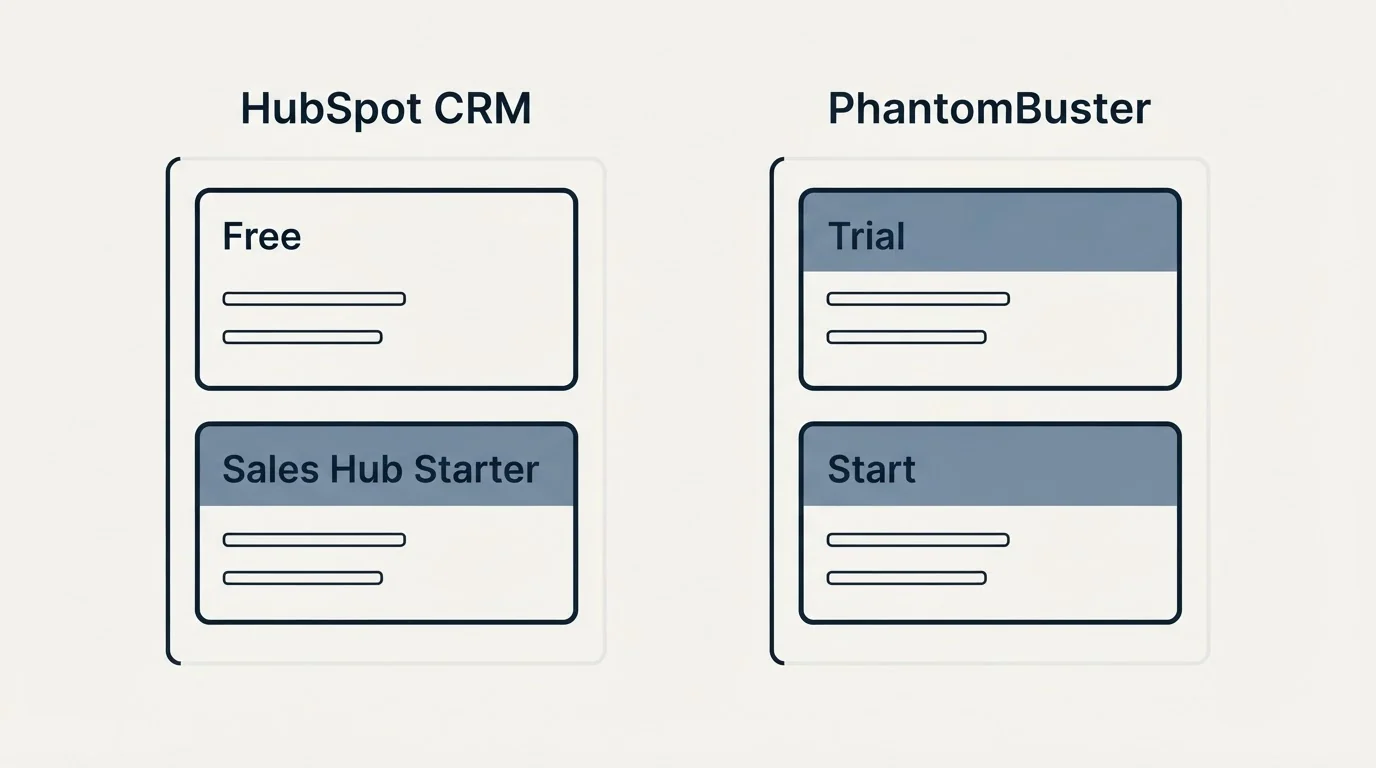 Pricing panels: Pricing Comparison (HubSpot CRM, PhantomBuster, Free, Trial)