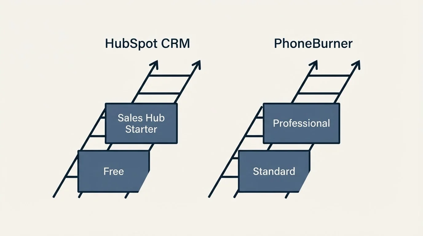 Pricing ladder: Pricing Comparison (HubSpot CRM, PhoneBurner, Free, Standard)