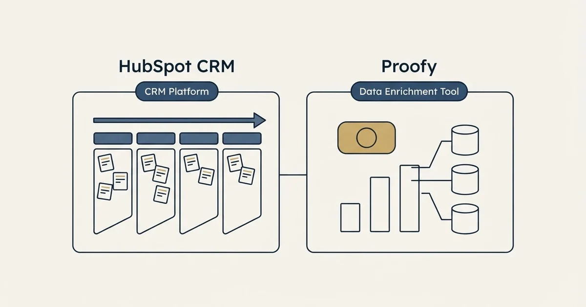 Side-by-side panels: HubSpot CRM vs Proofy (CRM Platform, Data Enrichment Tool)
