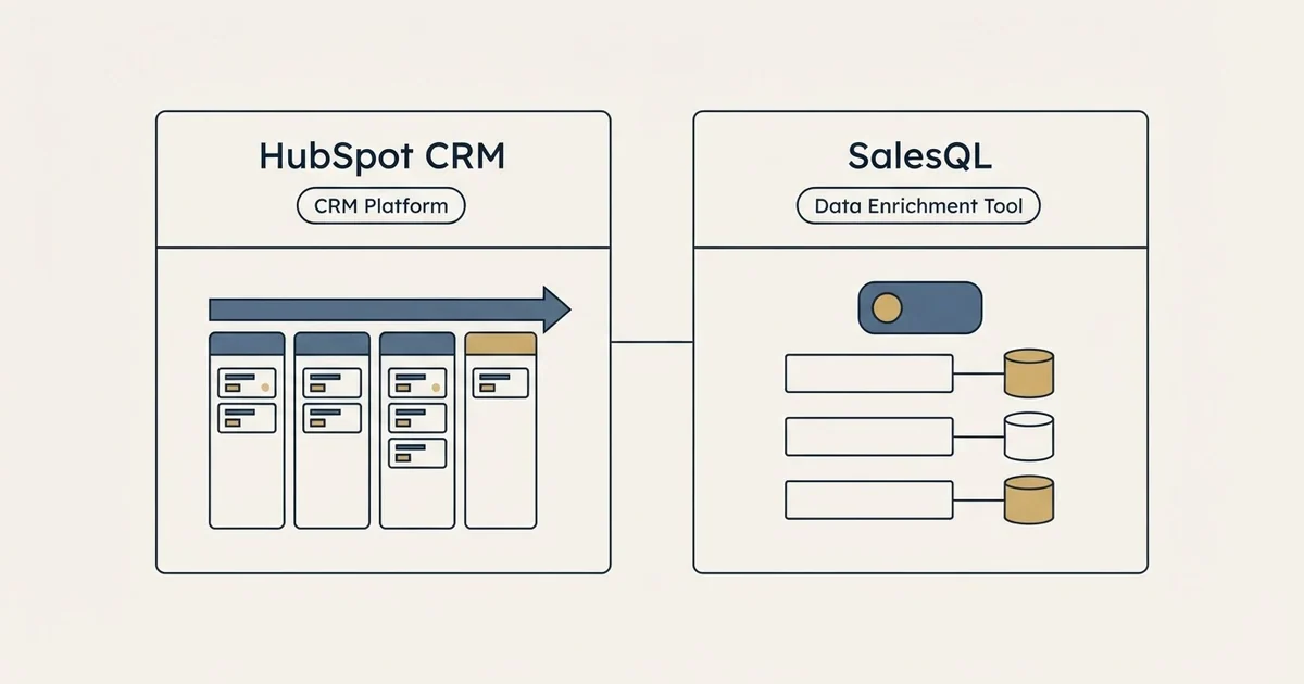Side-by-side panels: HubSpot CRM vs SalesQL (CRM Platform, Data Enrichment Tool)