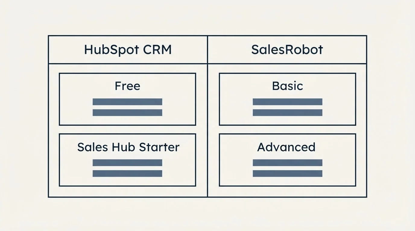 Pricing table: Pricing Comparison (HubSpot CRM, SalesRobot, Free, Basic)