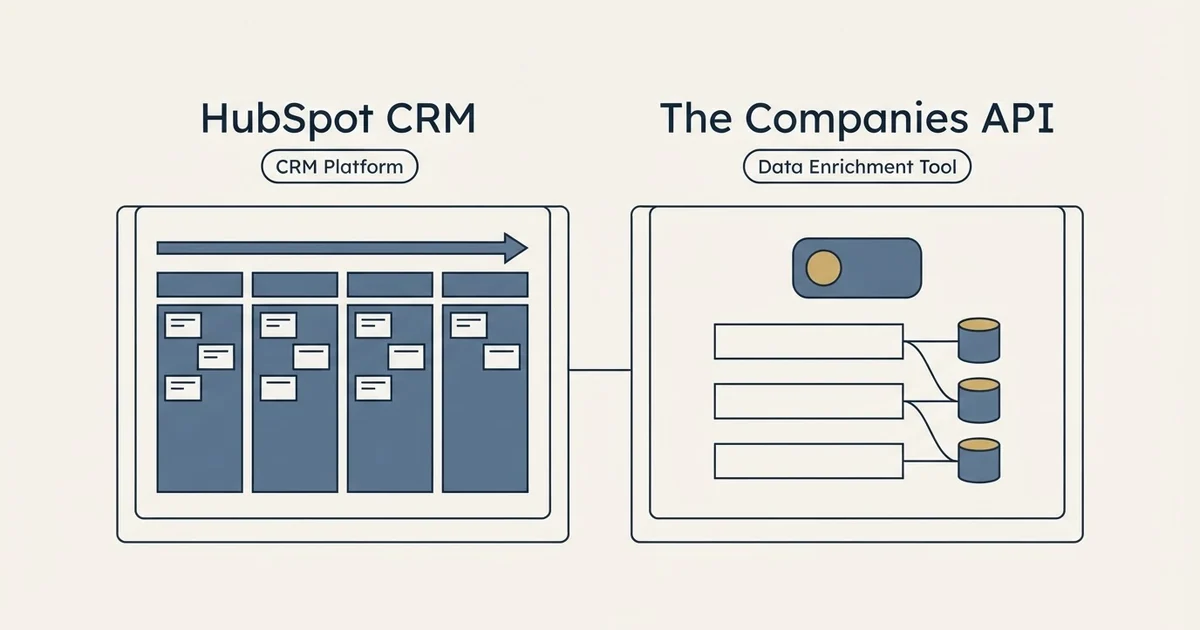 Side-by-side panels: HubSpot CRM vs The Companies API (CRM Platform, Data Enrichment Tool)
