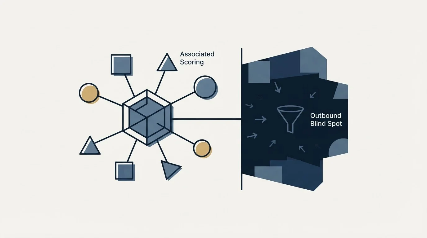 Section illustration: Scoring against associated records, and the outbound blind spot