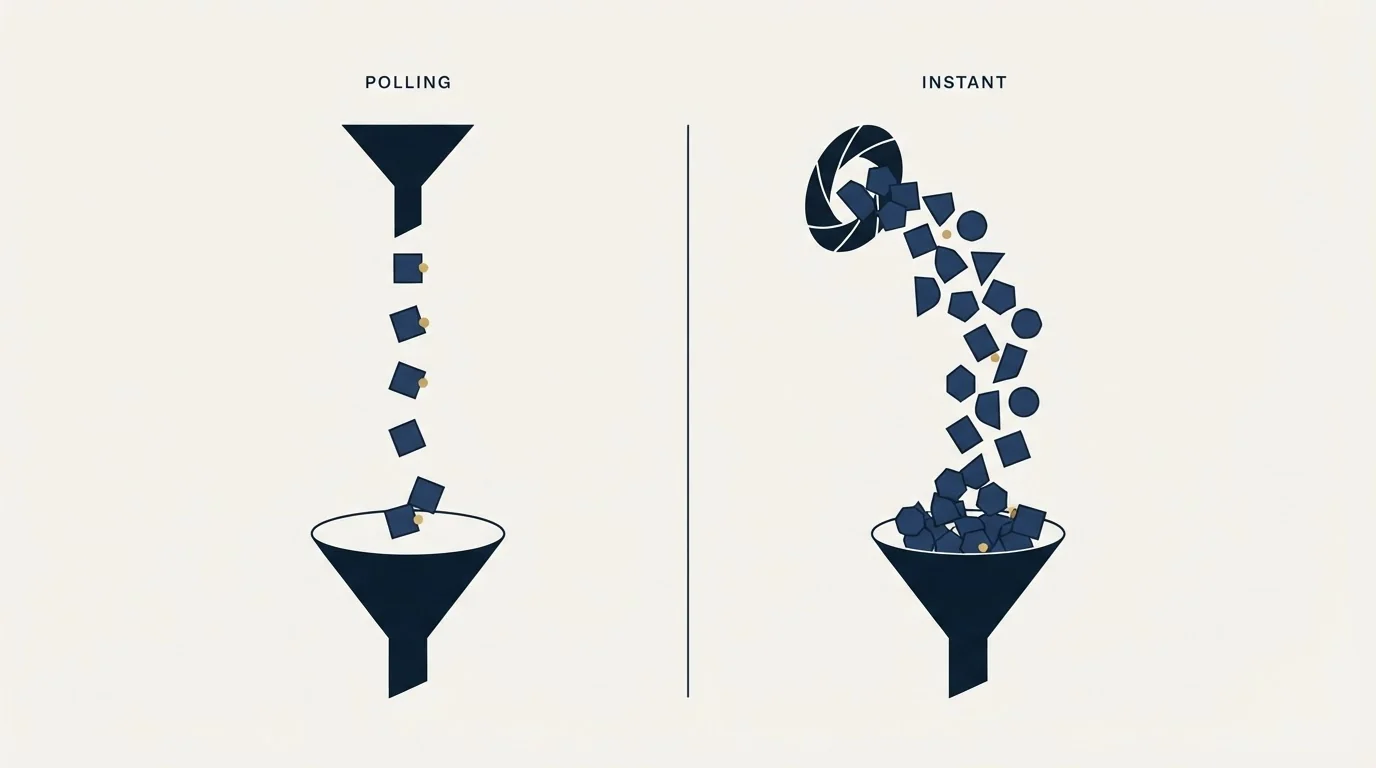Section illustration: Polling and instant triggers behave differently, and the difference shows