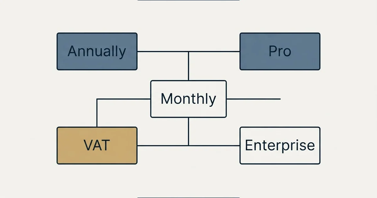 Schematic: Humanlinker Pricing (Monthly, Annually, Pro, VAT)
