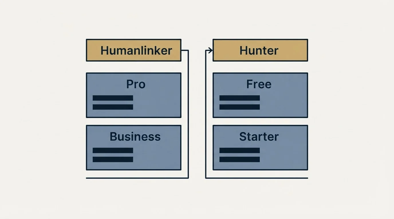 Pricing table: Pricing Comparison (Humanlinker, Hunter, Pro, Free)