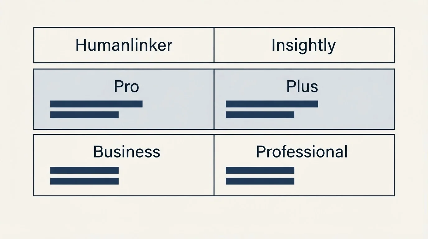 Pricing table: Pricing Comparison (Humanlinker, Insightly, Pro, Plus)