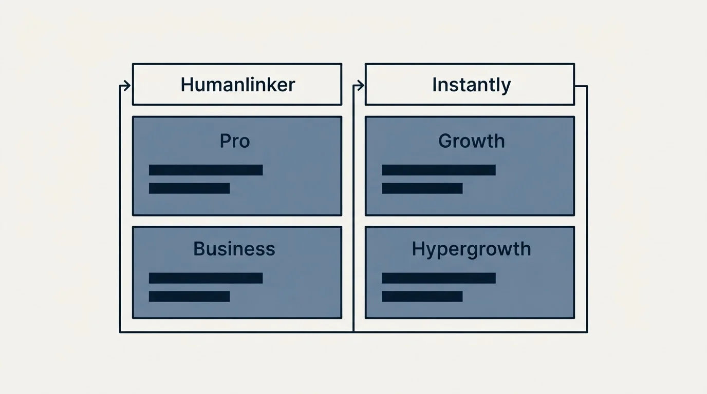 Pricing table: Pricing Comparison (Humanlinker, Instantly, Pro, Growth)