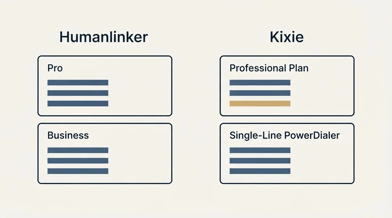 Pricing panels: Pricing Comparison (Humanlinker, Kixie, Pro, Professional Plan)