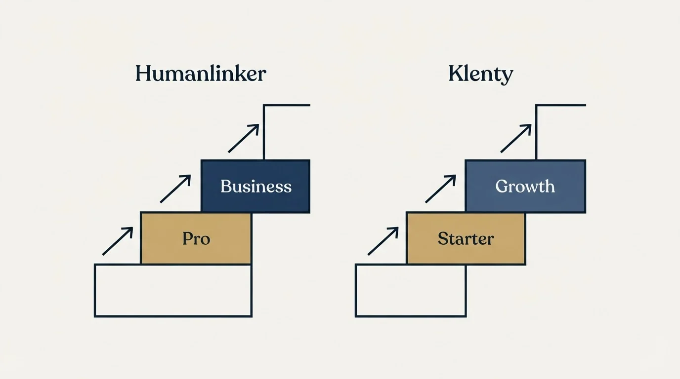 Pricing ladder: Pricing Comparison (Humanlinker, Klenty, Pro, Starter)