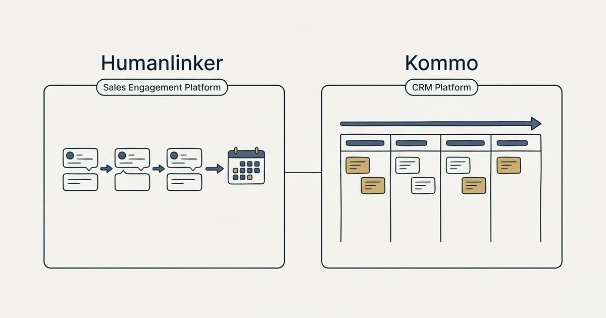 Side-by-side panels: Humanlinker vs Kommo (Sales Engagement Platform, CRM Platform)