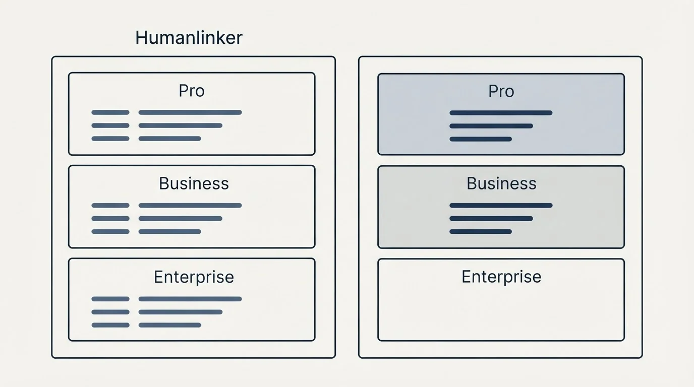 Pricing panels: Pricing Comparison (Humanlinker, Pro, Business, Enterprise)