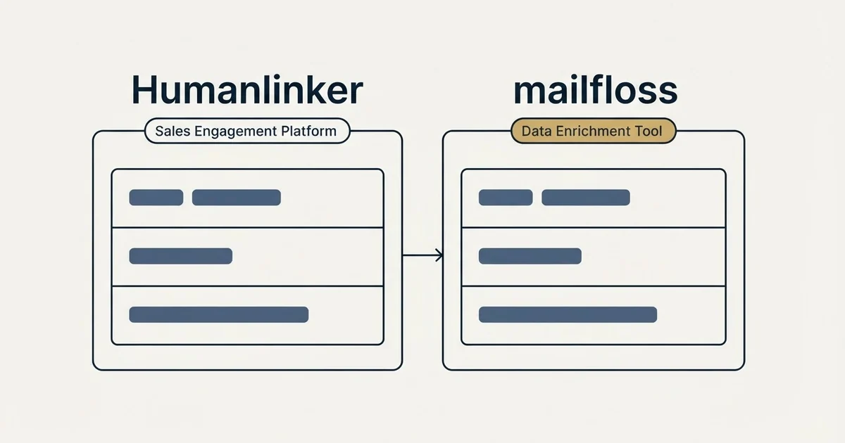 Side-by-side panels: Humanlinker vs mailfloss (Sales Engagement Platform, Data Enrichment Tool)