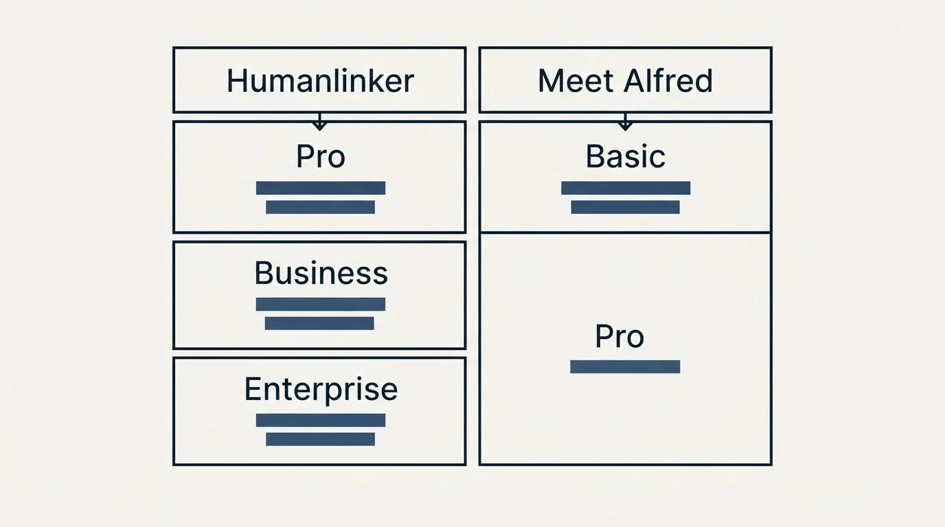 Pricing table: Pricing Comparison (Humanlinker, Meet Alfred, Pro, Basic)