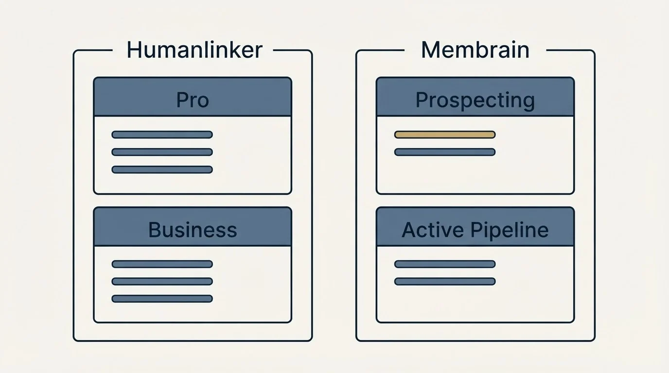 Pricing panels: Pricing Comparison (Humanlinker, Membrain, Pro, Prospecting)