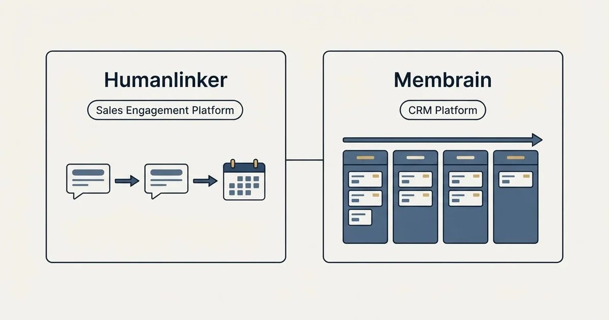 Side-by-side panels: Humanlinker vs Membrain (Sales Engagement Platform, CRM Platform)