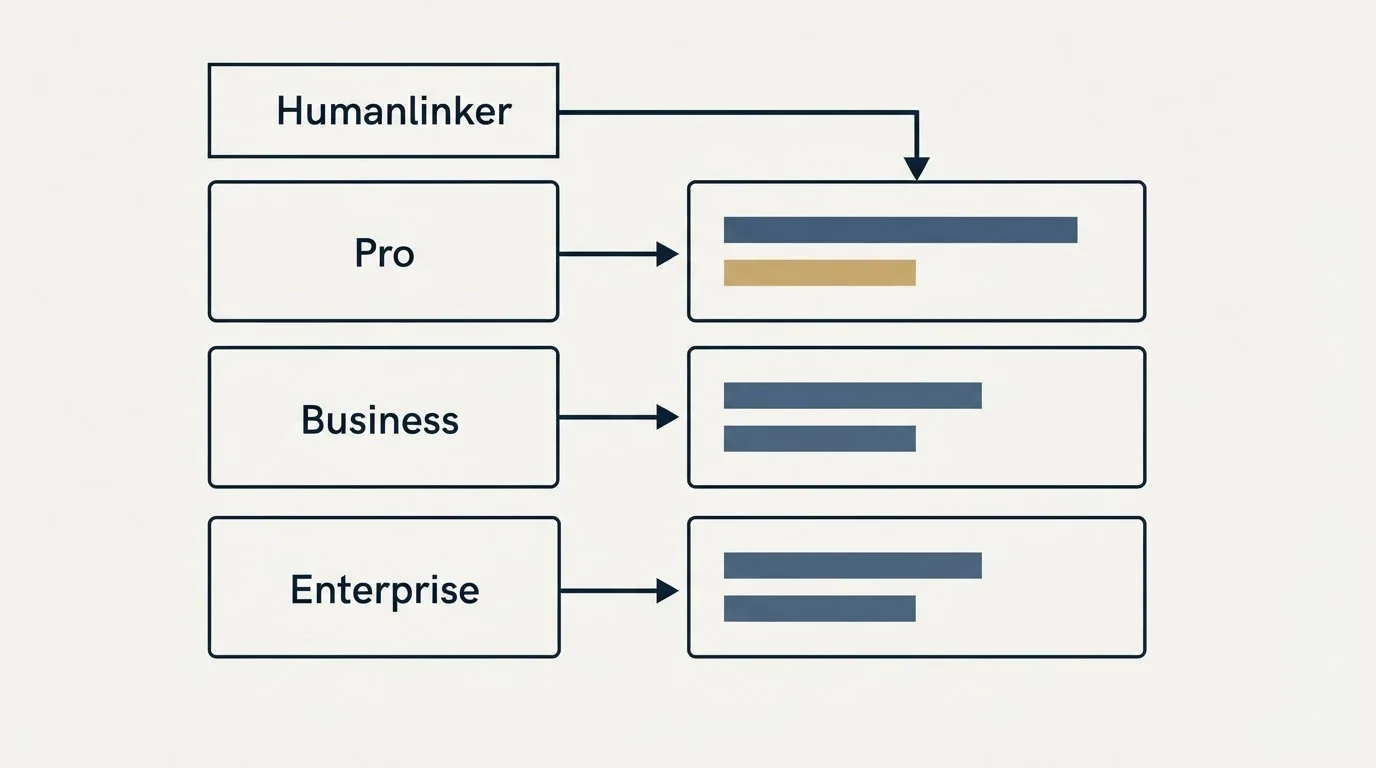 Pricing table: Pricing Comparison (Humanlinker, Pro, Business, Enterprise)